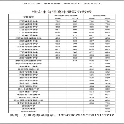 2020年暑期初三升高一分班考培訓和銜接班
