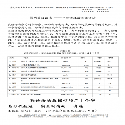 詞性的思維導圖