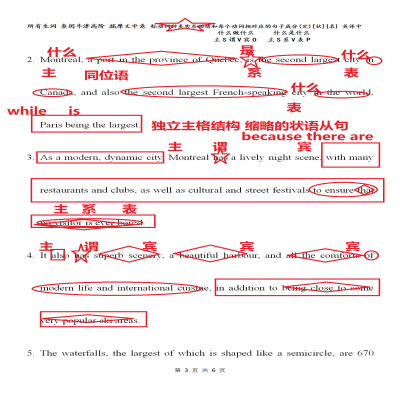 高考英語140分， 需要過五關(guān)斬六將， 你過了幾關(guān)，斬了幾將？